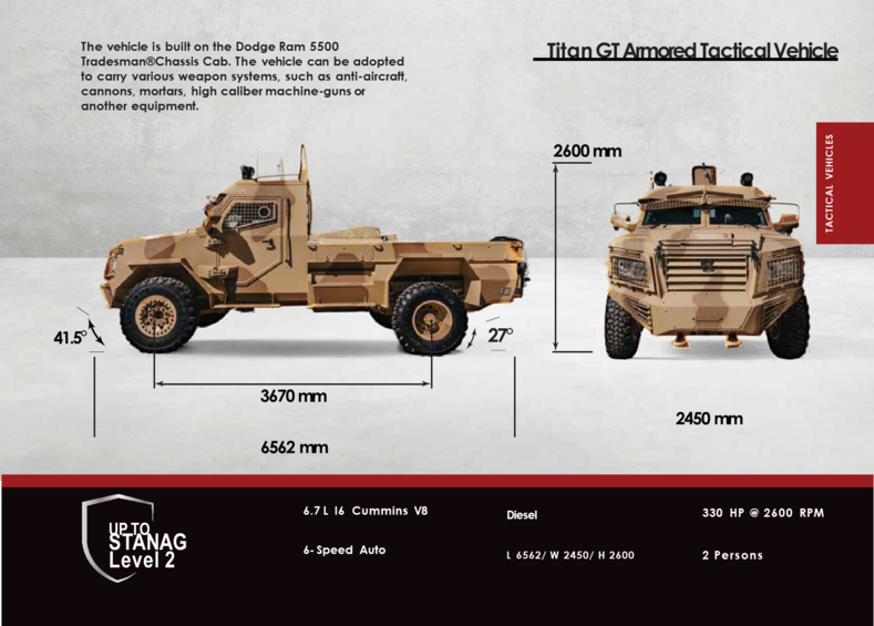 TITAN-GT